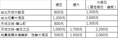 2024 ITF台北加價